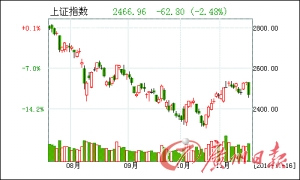 ��ָ�����ش�2.48%�����������黹Ҫ����