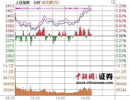 14ʱ���̣��������췢쭻�ָվ��2400��