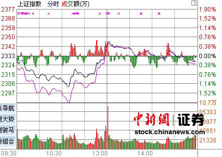 ���и�д�����µͻ�ָ��0.12%������������