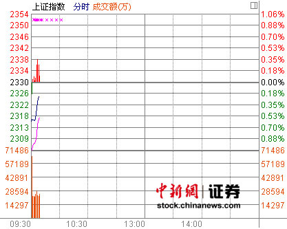 �������н��յͿ���ָ��0.61%