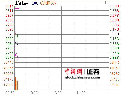 �������յͿ���ָ���ָ�����ٴ��µ�