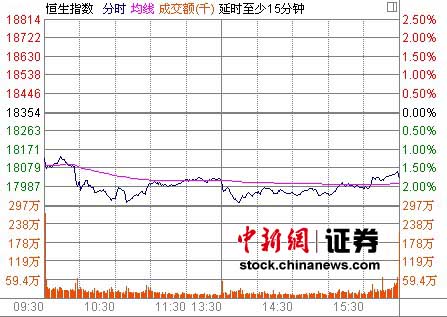�۹ɱ���1.78%һ��ʧ����˹ؿ���̫���д��