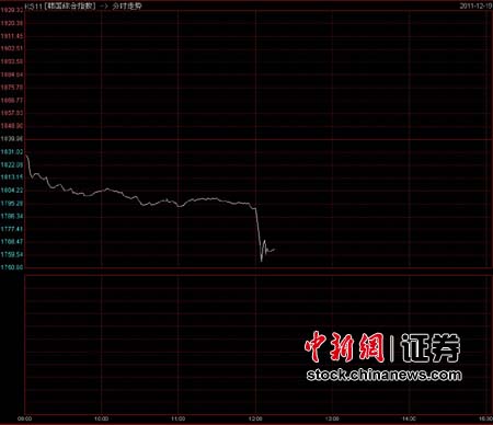 ��Ѷ����̫�����ֶ����������д����4%������