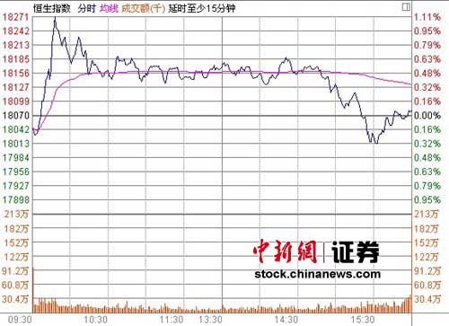 β����ˮ��ָ��ǿƮ����0.06%����С������