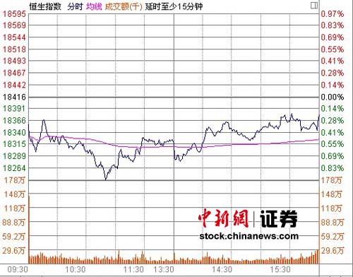 ��̫�����յ���ָ��֧��̽�׻���΢��0.21%