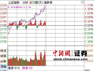 A��ȫ�汬����ָ������1.45%