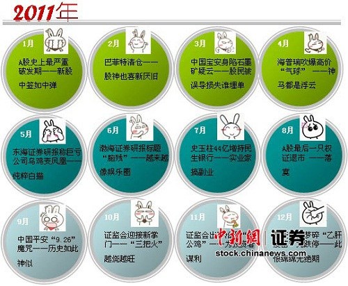 ����2011:���������һ��12�������¡�����ͷ
