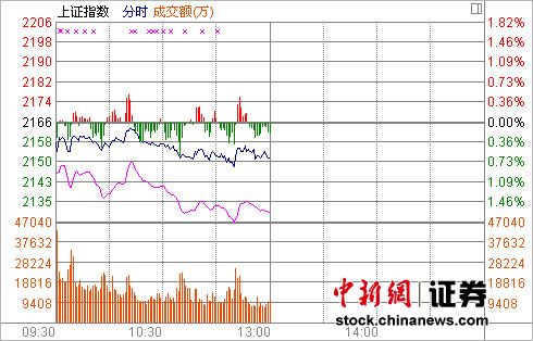 ��ָ��0.66%���д��µ�ȼ����������ǿ