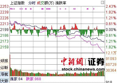 A���׸�������δ�ֿ��ź컦ָ�յ�1.37%