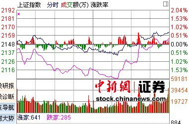 Ȩ�س������д��׷�����ָ��0.70%���д��µ�