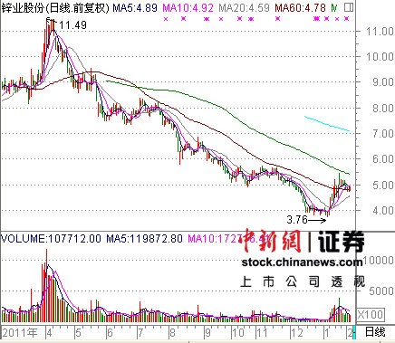 锌业股份预亏近10亿将戴帽高管集体辞职