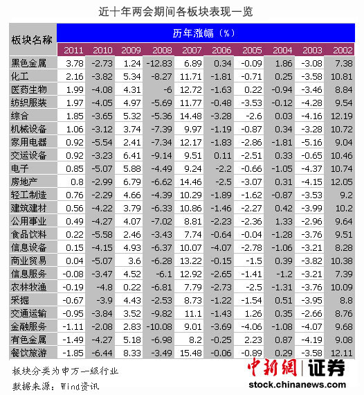 两会民生议题助消费起舞热点轮动不掩清晰主线