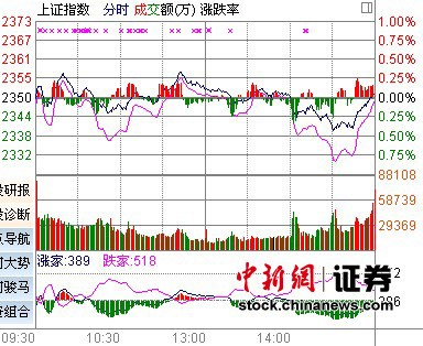 ��ָխ������΢��0.05%��������ӭ�����߷���