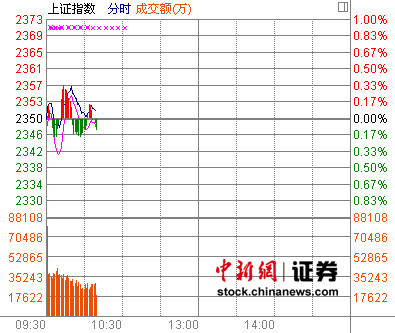 10ʱ����:���б��ջ��̻�ָƮ��