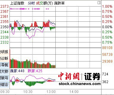 ��ָ��������0.1%������ɫ����