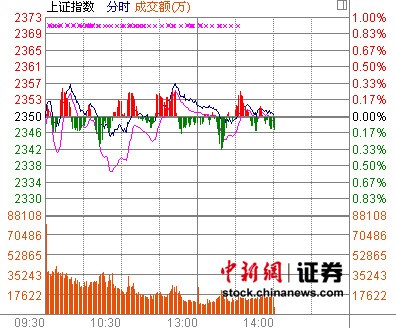 14ʱ���̣��������2350����ƹ�����