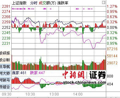 A��3���չ������µ�6.82%��ָ���������δ��