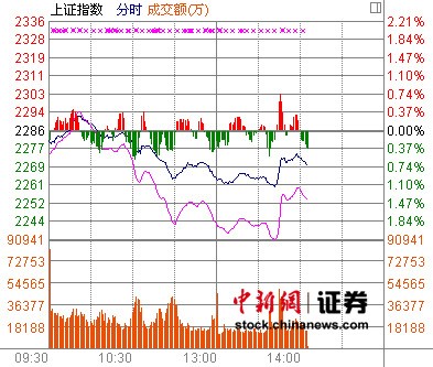 ���й���������������������ǽ�2%