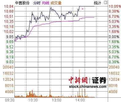 ����һ���������Ʋ��ز����������ǿ2����ͣ