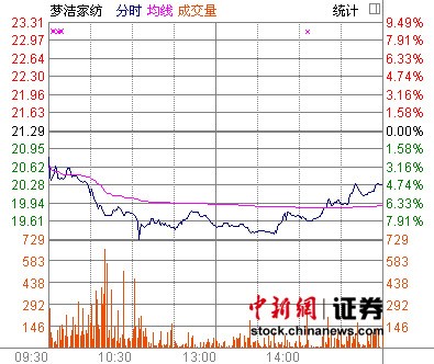 �׷�һ����10ֻ�ɱ����������ν�ҷĵ�4.79%