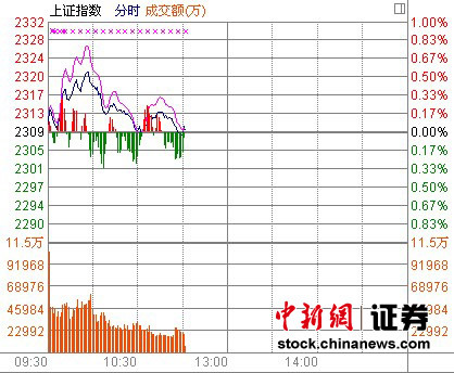 11ʱ���̣����о����������ָ������