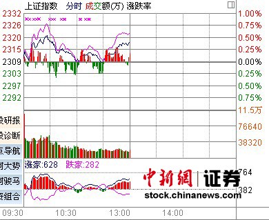 ú̿ʯ�ͱ��ֻ�Ծ�������Ϲ���ָ��0.4%