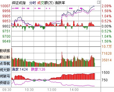 ���ָ�����ػ�������Ƿ���2%