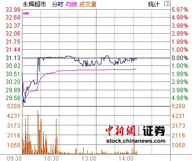 ���Գ��м��п�����ô�Ԥ��һ�������ղ�����