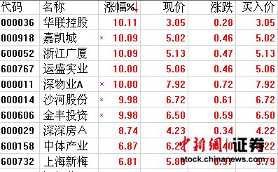 10�ز�����ͣ���������׷�����������8.5������