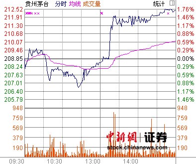 A��ʷ����ţ���ֺ�����ę́��������1.71%