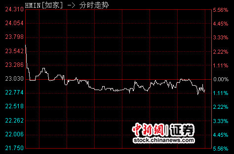 ��ҵ�һ���ȿ���1��Ԫ�ɼ۵�0.83%