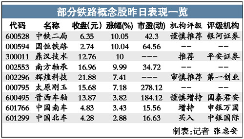 ���ô̼���·��ȫ��Ʈ������Ͷ��·�����Ѷ�