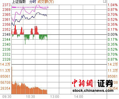 11ʱ���̣���ָ��������ˮ�ཨ������