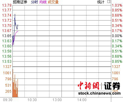 ����֤ȯ�����Υ�汨������1464��Ԫ