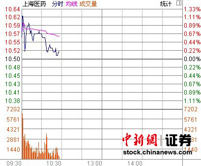 ��ҩ����ļͶ���������з�Ͷ��ɼ����´�