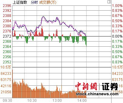 14ʱ���̣����̻��������Ƿ���ɫ��������