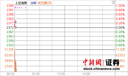 ��ָ����ͯ�ڡ�С���߿�0.04%�˵������