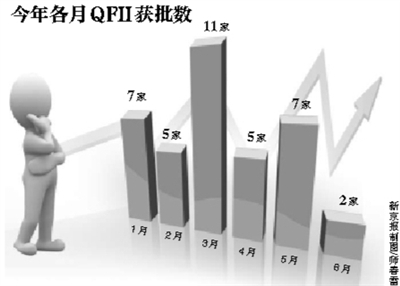 A�������ִ���㡱�¿������ֲ��˻���˫���µ�