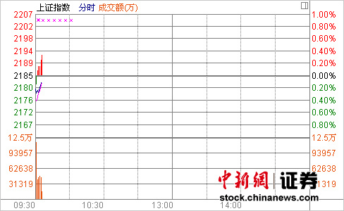 ���еͿ���ָ��0.22%�ز�ˮ���������