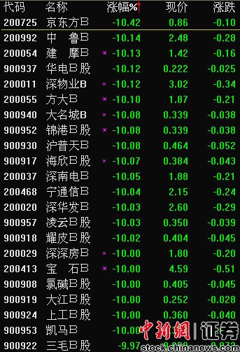 ���վ�ʾ���������ǹ������B�������Ρ�