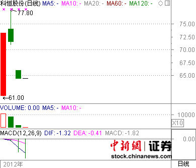 �ƺ�ɷ�����3��ҵ������������ͣ�����幫��