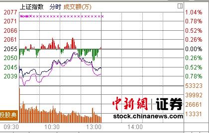沪指半日跌0.58%中小板指创10个月新低