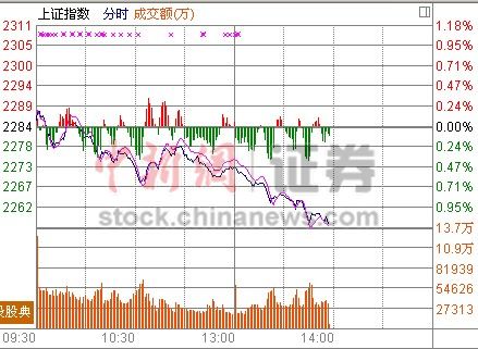 ��Ѷ����ָ��λ��1.11%�ز��������ɱ��