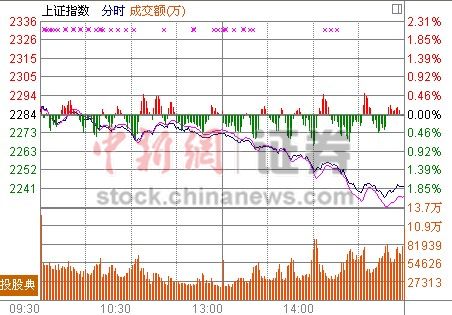 ����ɫ���塱��ָ��1.78%ú̿�ز��ַ�����