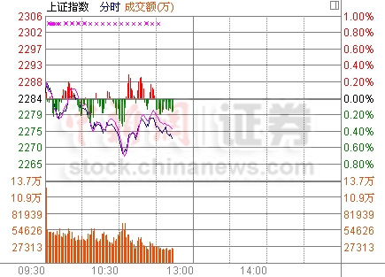 11ʱ����:�ز�������Ȩ�����̴��̼�������