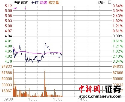 ����������عɹɶ�����5600��ɹɼ۵�2.43%