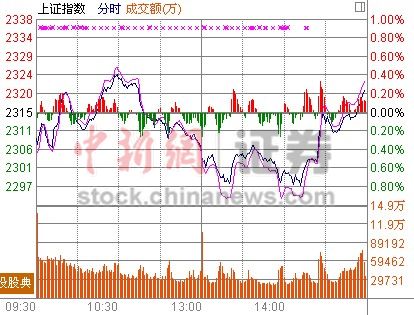 ��ָ������0.25%ú̿���վ����ɷ��