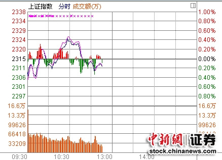 11ʱ���̣���ָխ���𵴺��պ��������