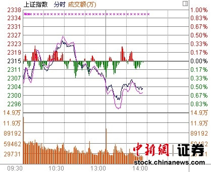 14ʱ���̣����̱��ַ�������ú̿���