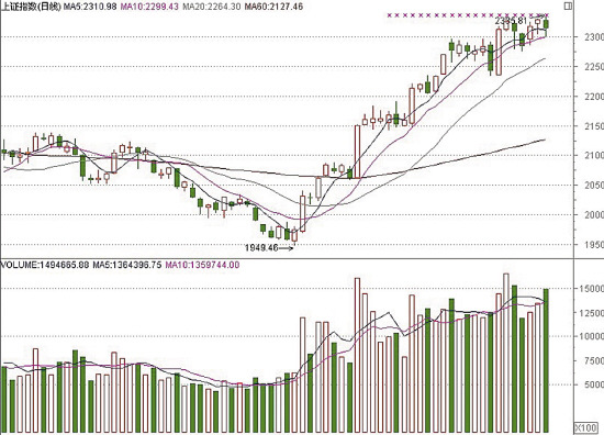 ��ָ���Ƕ�����е���ѹ���󼶱𷴵�̬�Ʋ���